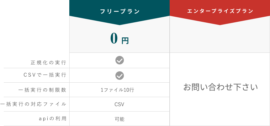 料金・プラン比較