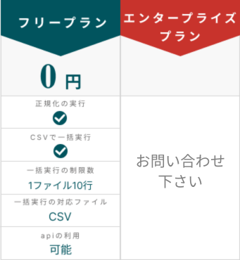 料金・プラン比較