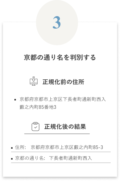 京都の通り名を判別する