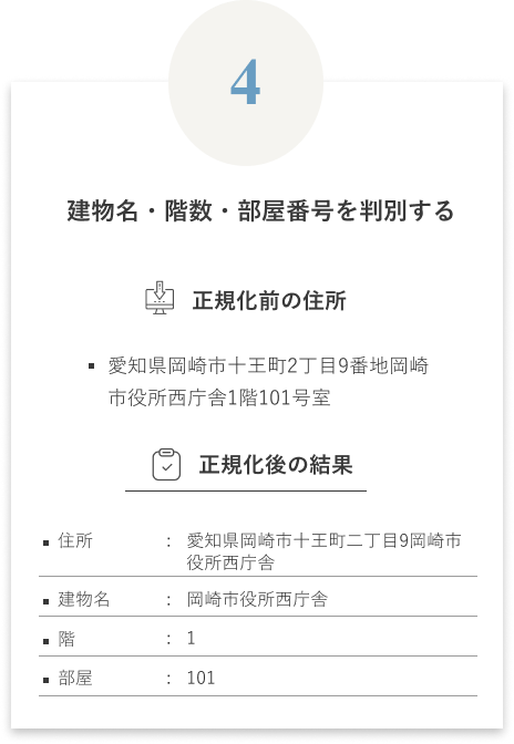 建物名・階数・部屋番号を判別する