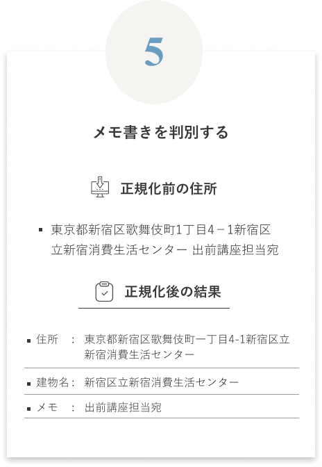 メモ書きを判別する